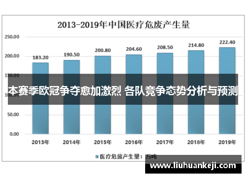 本赛季欧冠争夺愈加激烈 各队竞争态势分析与预测