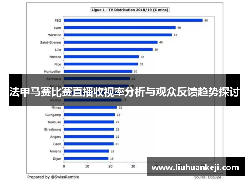 法甲马赛比赛直播收视率分析与观众反馈趋势探讨